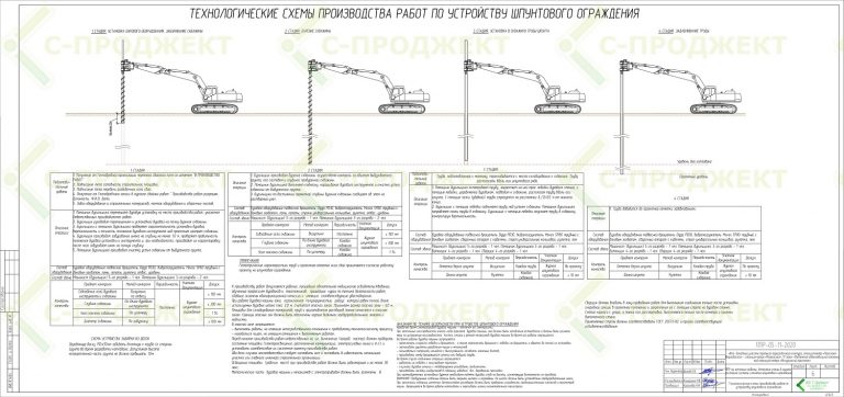 разработка ппр проект производства работ